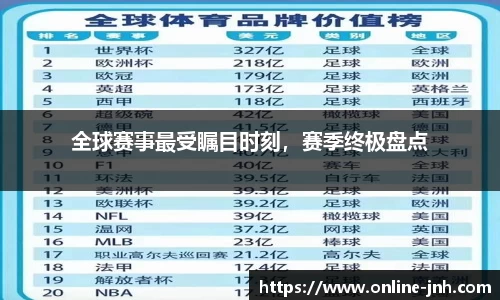 全球赛事最受瞩目时刻，赛季终极盘点