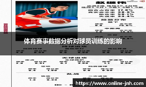 体育赛事数据分析对球员训练的影响